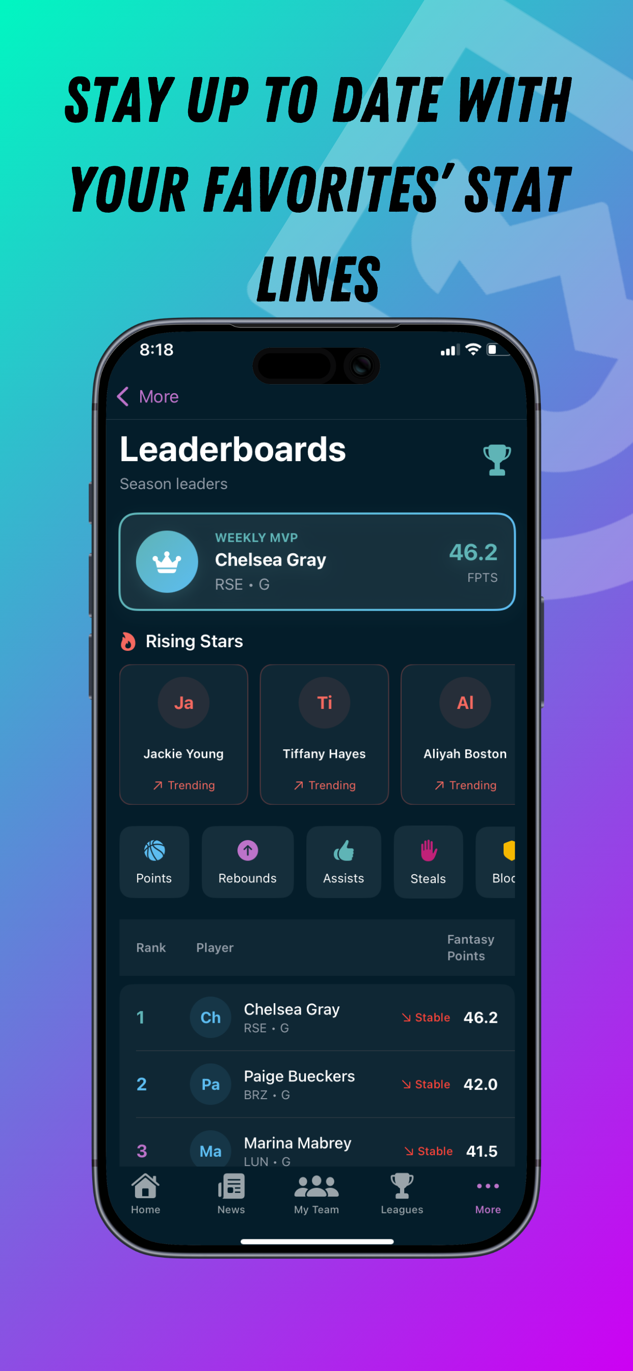 DuchessDraft Leaderboards